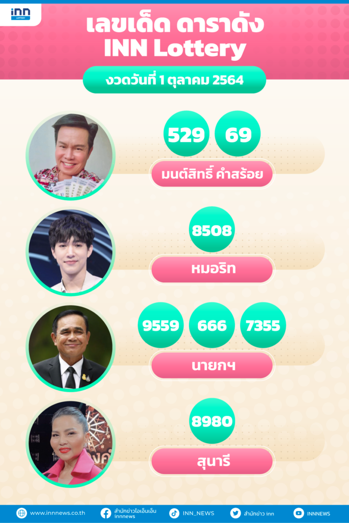 รวมเลขเด็ด ดาราดัง INN Lottery วันที่ 1 ตุลาคม 2564