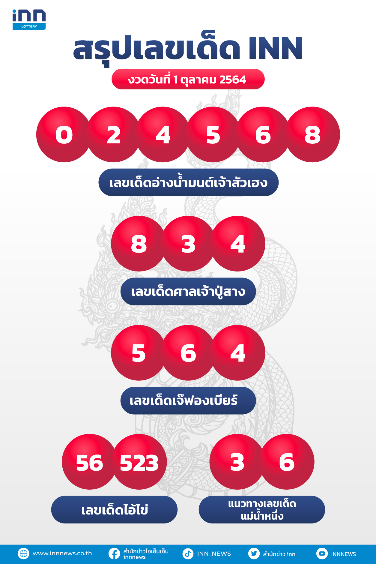 สรุปเลขเด็ด งวดวันที่ 1 ตุลาคม 2564 กับ ไอ.เอ็น.เอ็น.