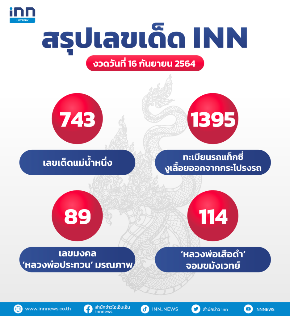 สรุปเลขเด็ดงวดวันที่ 16 กันยายน 2564 กับ ไอ.เอ็น.เอ็น.