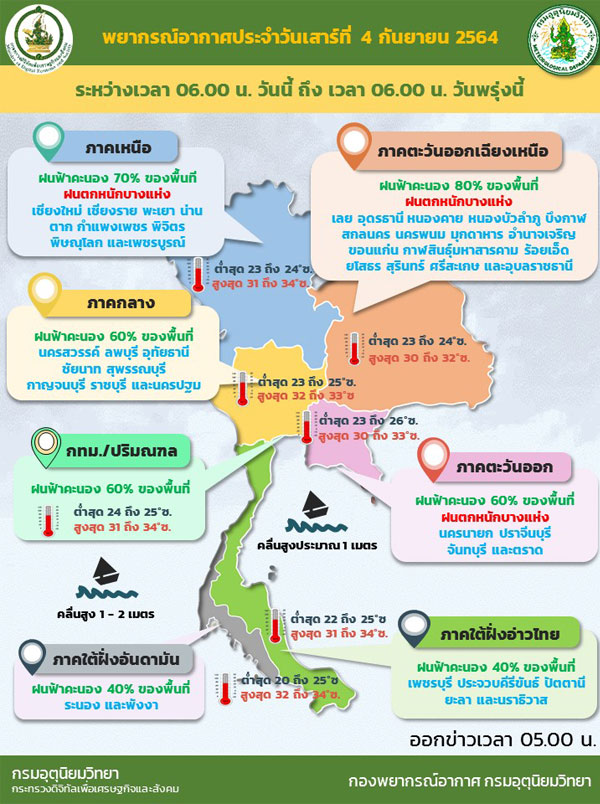 ภาคเหนือ อีสาน ตะวันออก ยังคงมีฝนหนักบางแห่ง