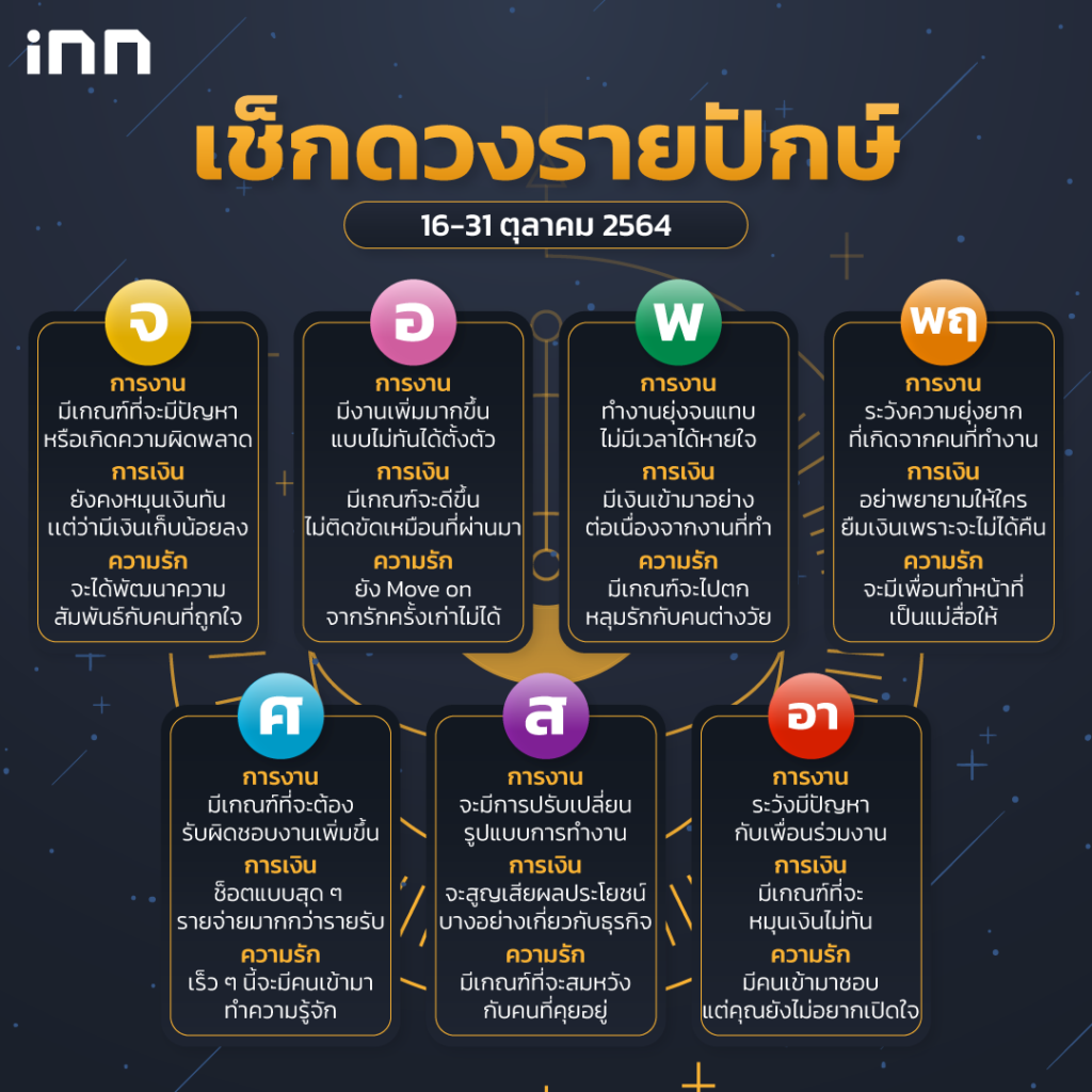 ดวงรายปักษ์วันที่ 16 - 31 ตุลาคม 2564