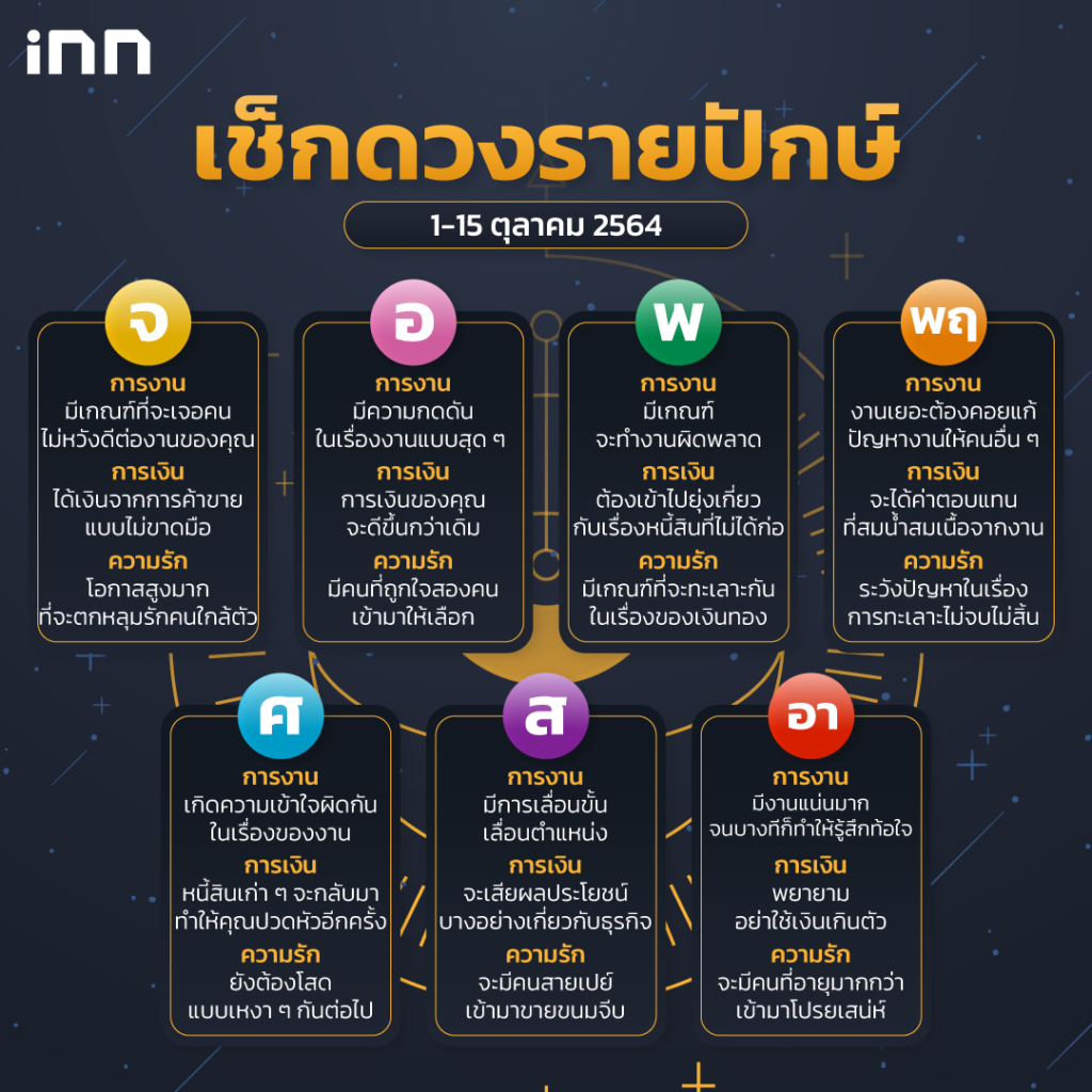 เช็กดวงรายปักษ์วันที่ 1 - 15 ตุลาคม 2564