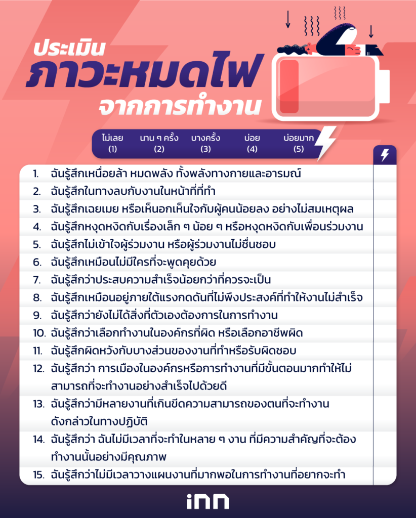 แบบประเมินภาวะหมดไฟจากการทำงาน