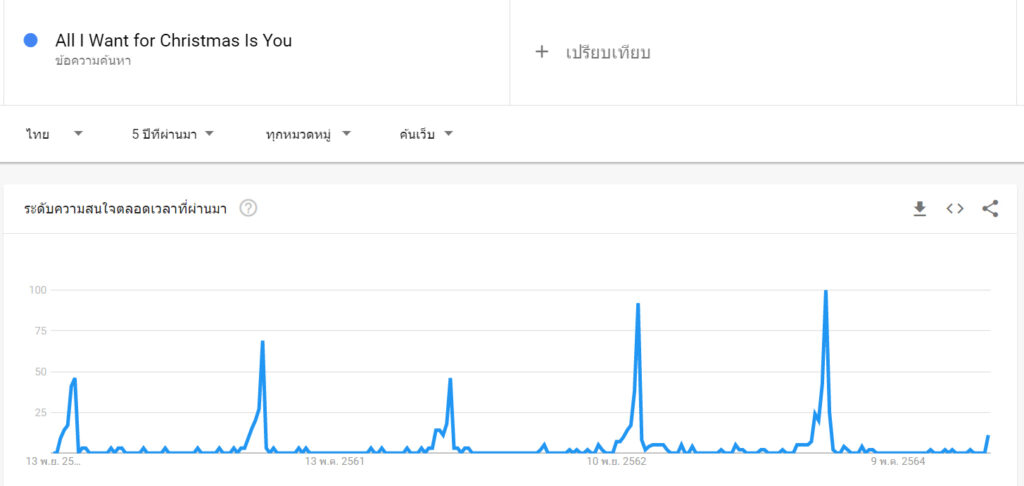 All I Want for Christmas Is You