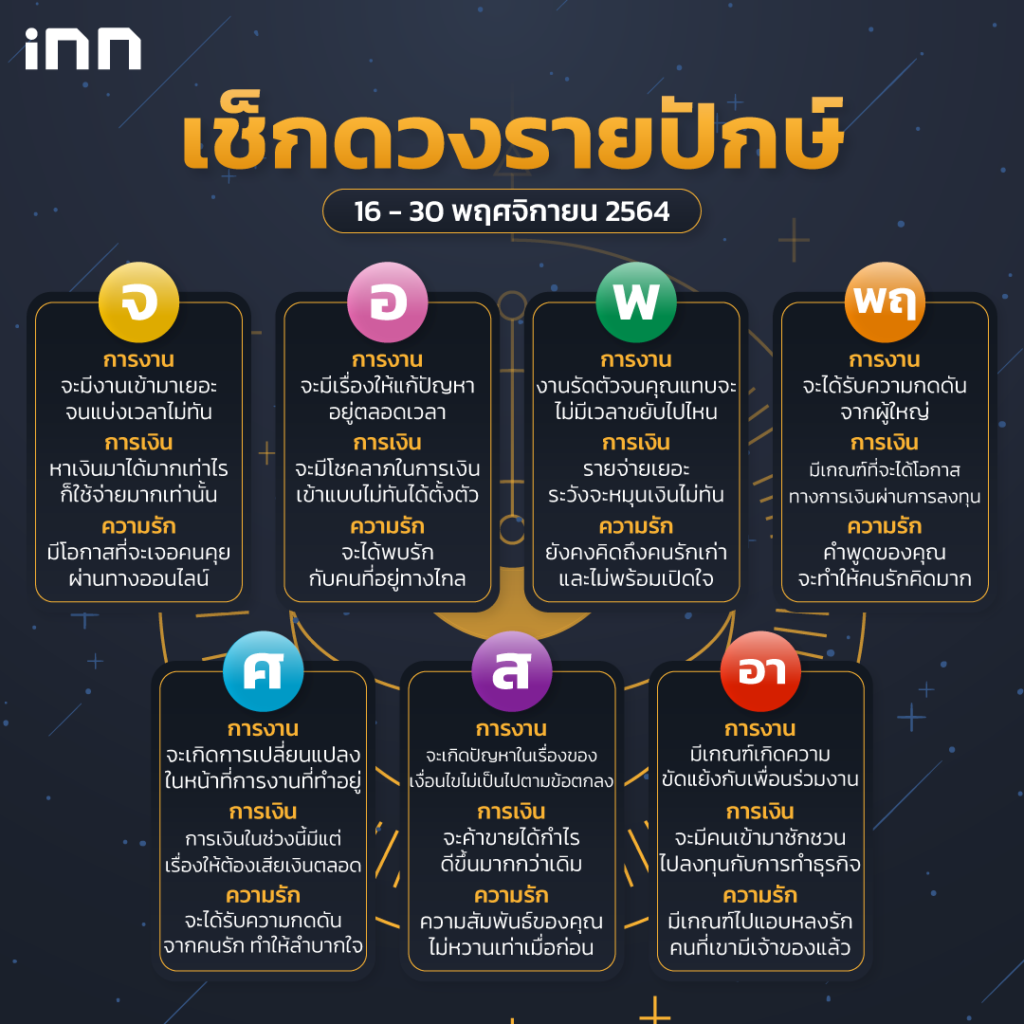 เช็กดวงรายปักษ์ 16 - 30 พฤศจิกายน พ.ศ.2564.