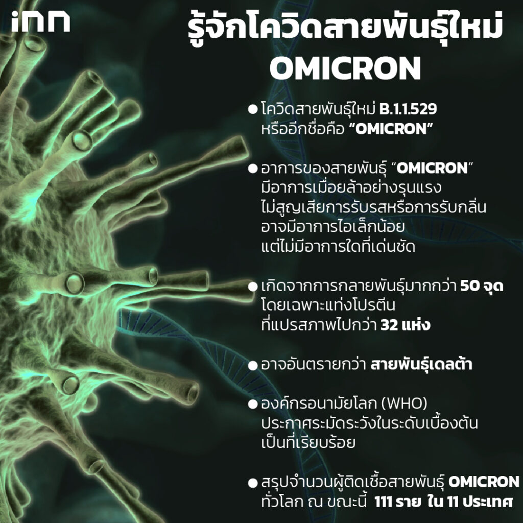 โควิดสายพันธุ์ใหม่ B.1.1.529