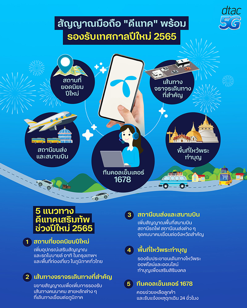 dtac_NETWORK_NewYear2022