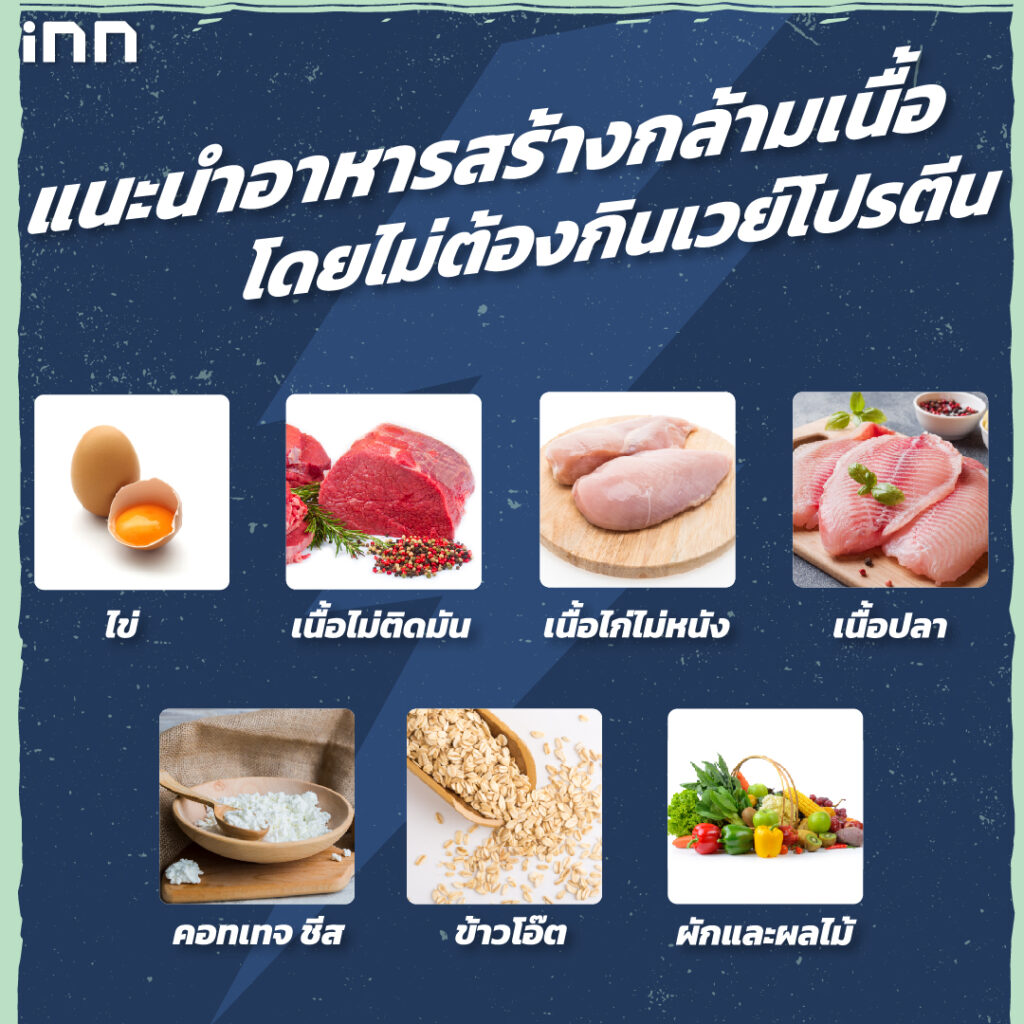 อาหารสร้างกล้ามเนื้อ โดยไม่ต้องกินเวย์โปรตีน