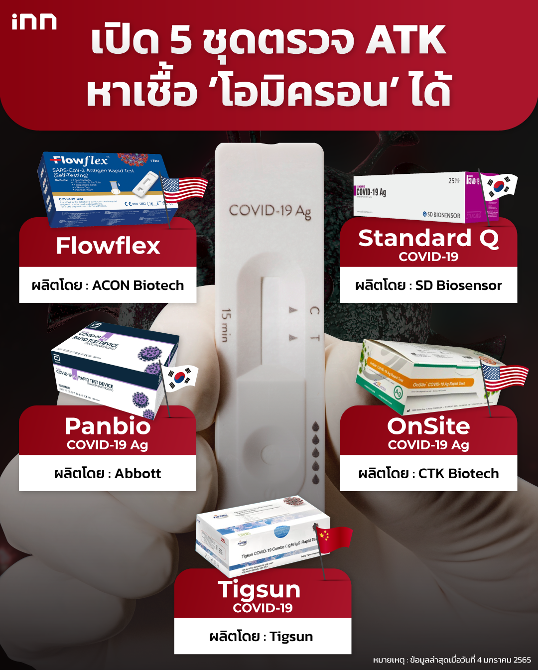 ชุดตรวจ ATK หาเชื้อโอมิครอนได้