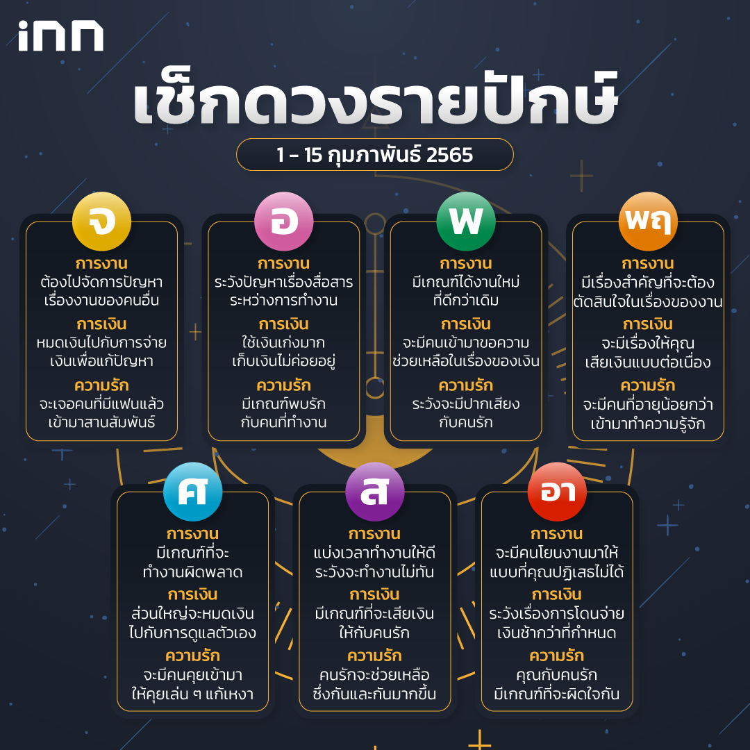 ดวงรายปักษ์ 1 - 15 กุมภาพันธ์ 2565