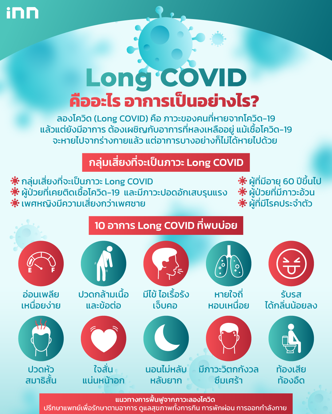 Long COVID คืออะไร อาการเป็นอย่างไร_
