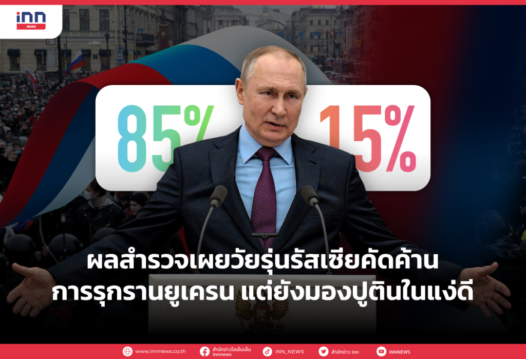 ผลสำรวจเผยวัยรุ่นรัสเซียคัดค้านการรุกรานยูเครน แต่ส่วนใหญ่ยังมองประธานาธิบดีปูติ