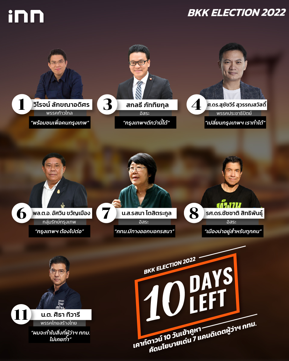 เคาท์ดาวน์ 9 วันเข้าคูหา ไส้ใน_คัดนโยบายเด่น 7 แคนดิเดตผู้ว่าฯ กทม. -01