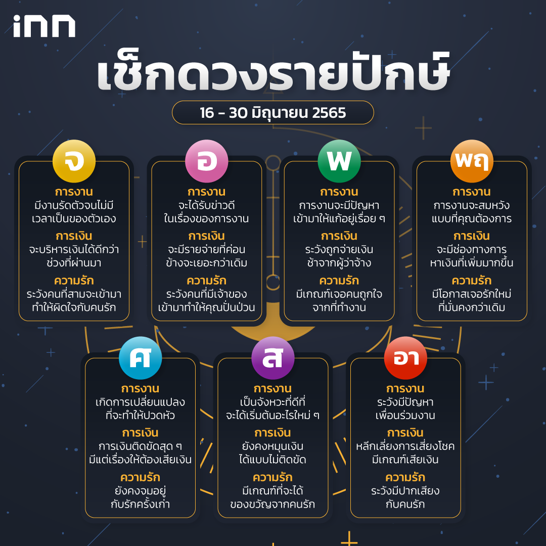 ดวงรายปักษ์ 16 - 30 มิถุนายน 2565