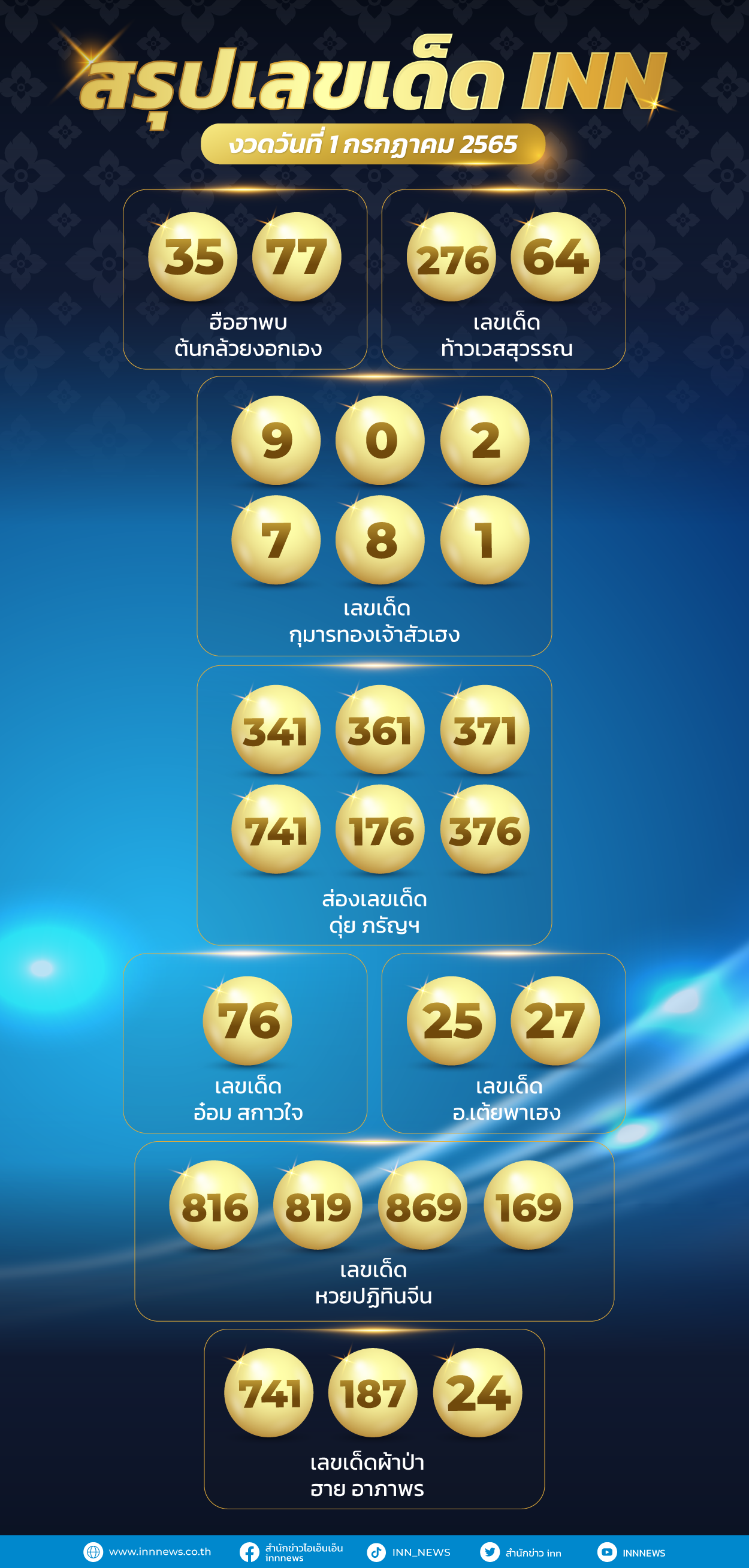 เลขเด็ด เลขมาแรง งวดวันที่ 1 กรกฎาคม 2565