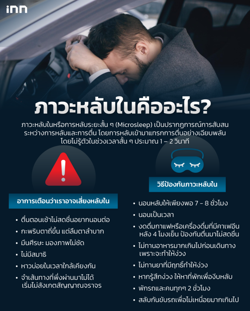 ภาวะหลับในคืออะไร