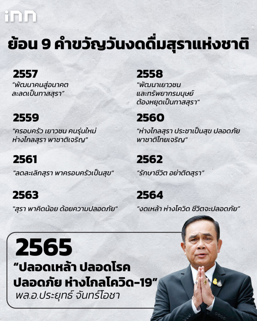 ย้อน 9 คำขวัญ ‘พล.อ.ประยุทธ์ จันทร์โอชา’ กับวันงดดื่มสุราแห่งชาติ