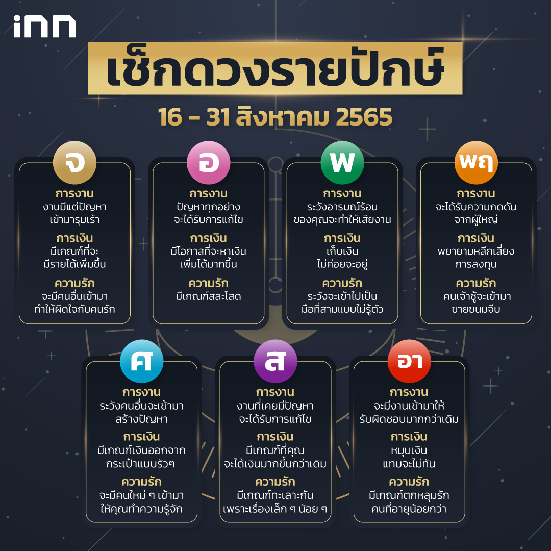 ดวงรายปักษ์ 16 - 31 สิงหาคม 2565