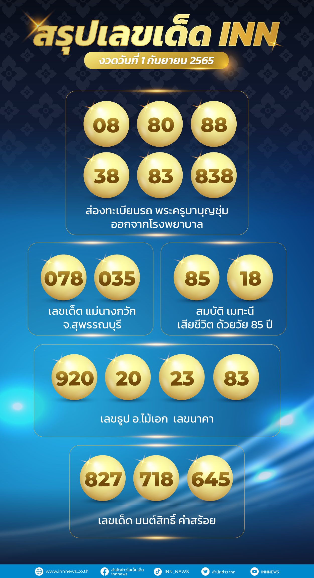 เลขเด็ด เลขมาแรง วันที่ 1 กันยายน 2565