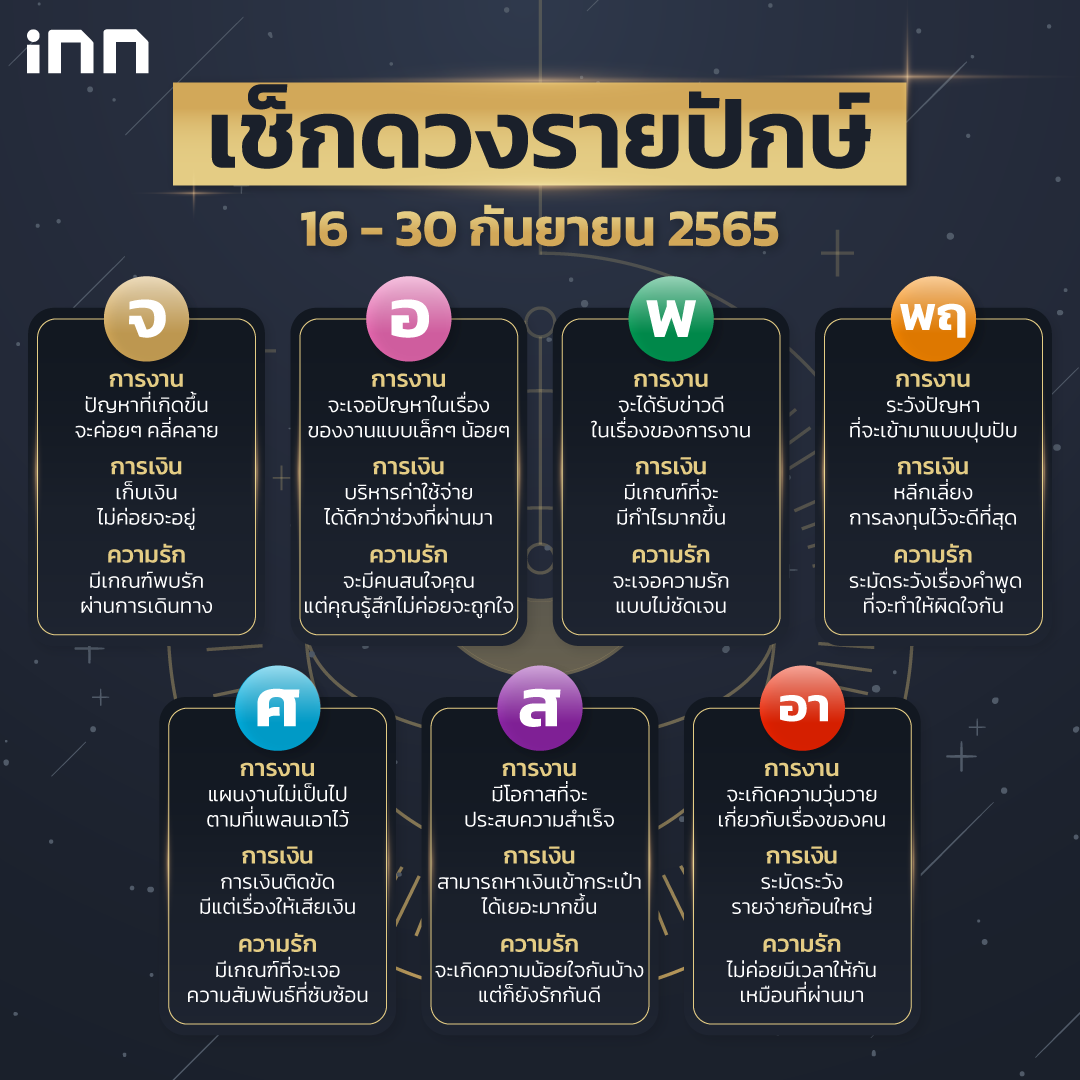 ดวงรายปักษ์ 16 - 30 กันยายน 2565