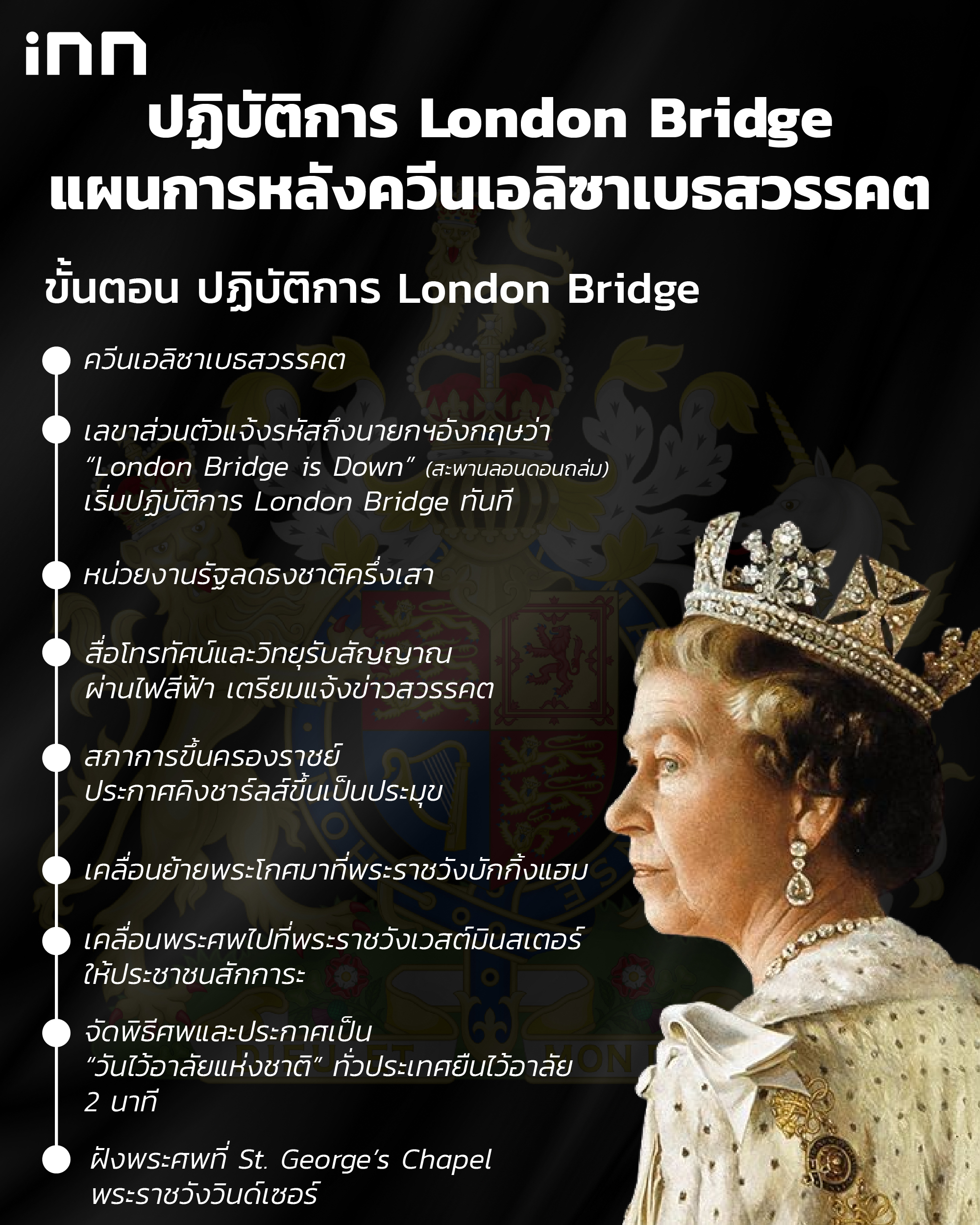 ปฏิบัติการ London Bridge แผนการหลังควีนเอลิซาเบธสวรรคต_แปะเพจ