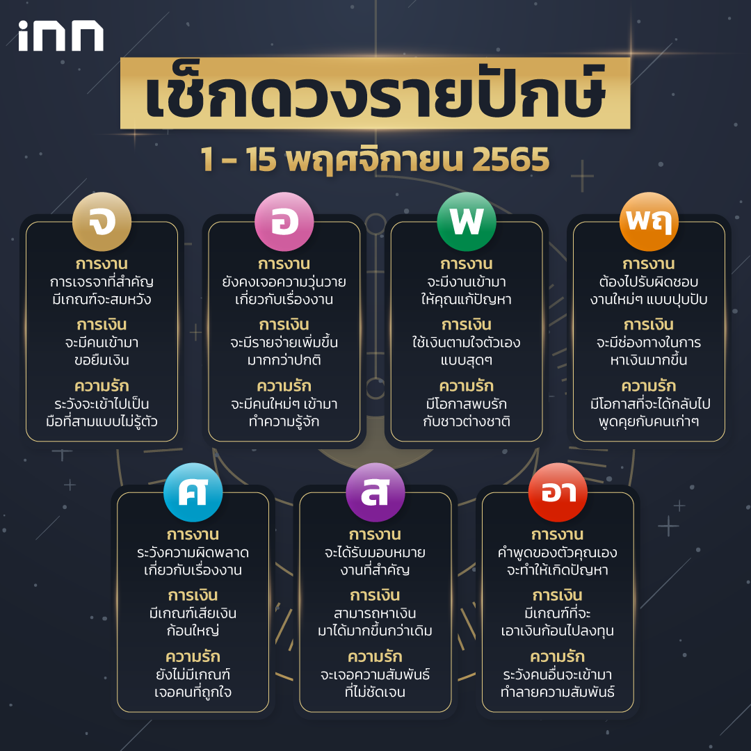 ดวงรายปักษ์ 1 - 15 พฤศจิกายน 2565