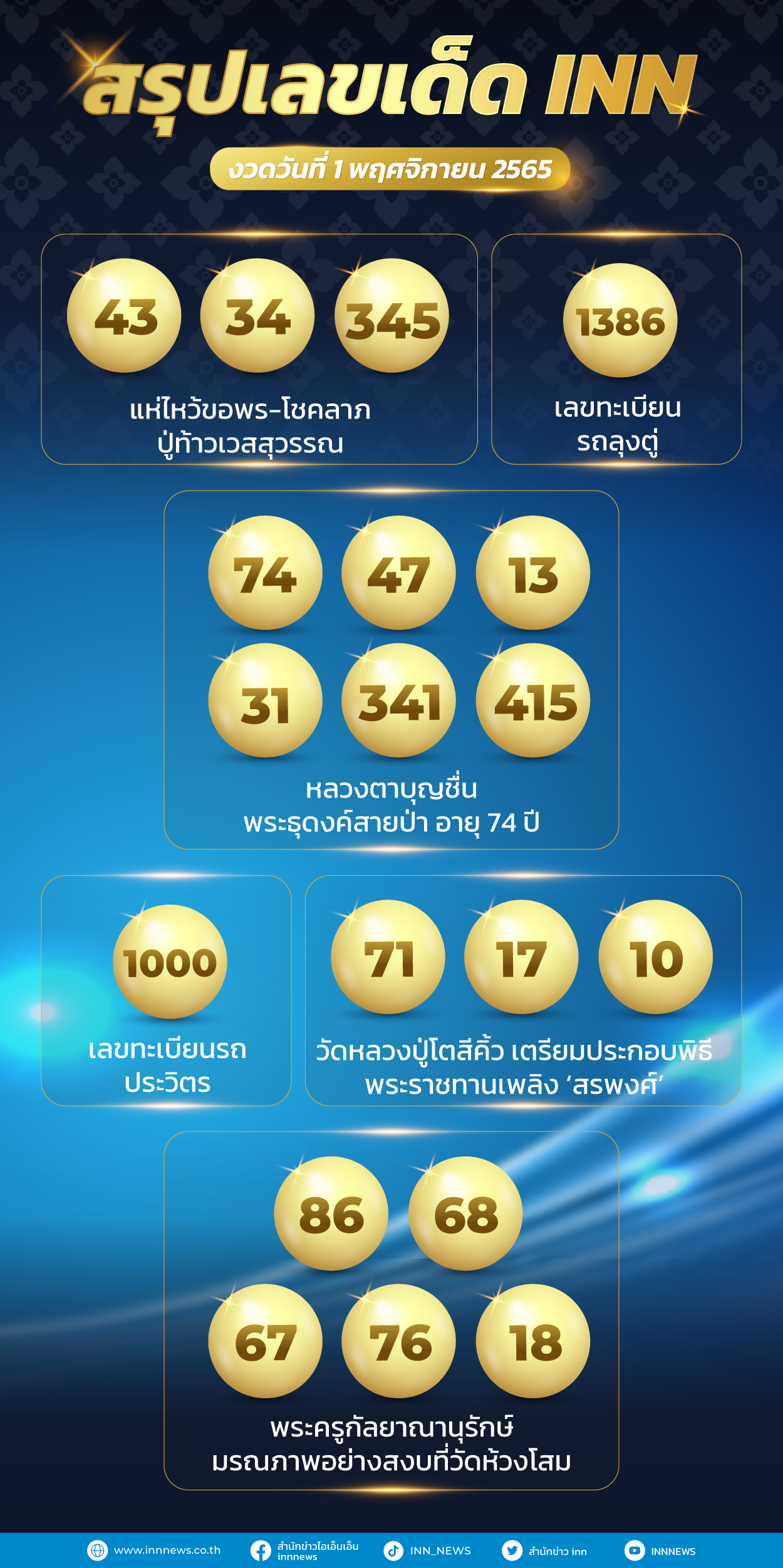 สรุปเลขเด็ด งวดวันที่ 1 พฤศจิกายน 2565