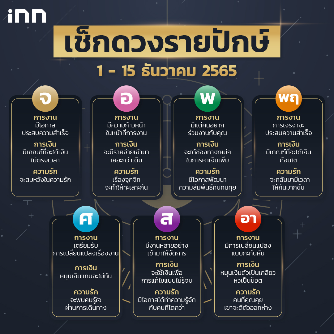 ดวงรายปักษ์ 1 - 15 ธันวาคม 2565