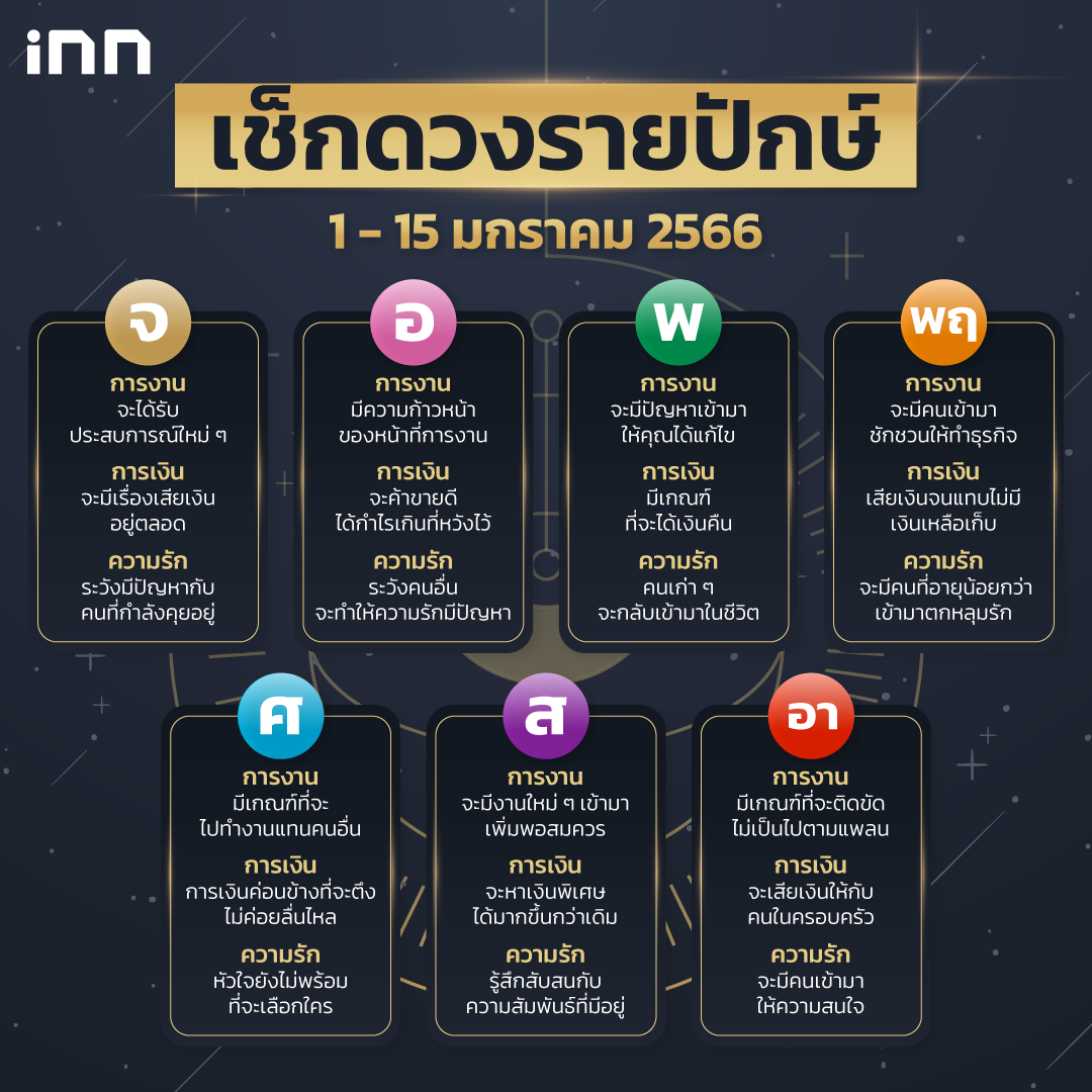 ดวงรายปักษ์ 1 - 15 มกราคม 2566