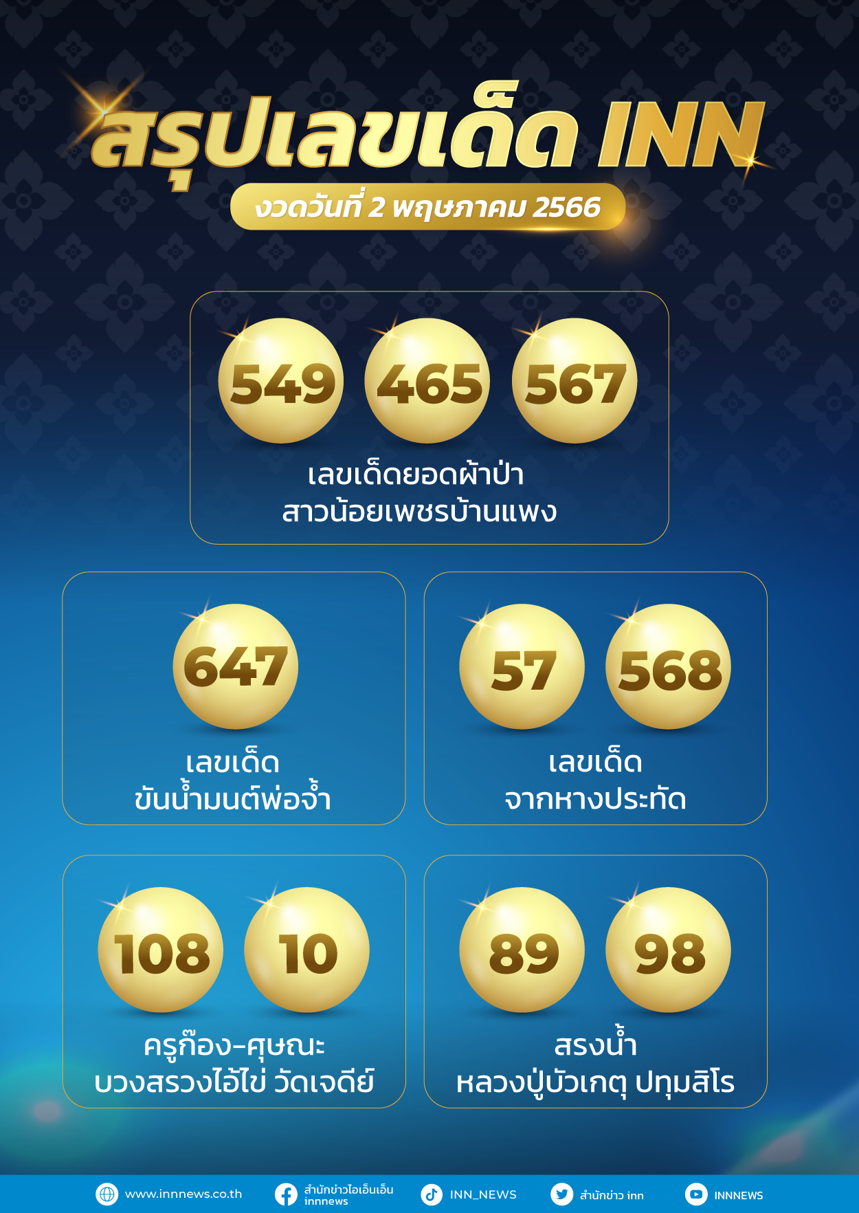สรุปเลขเด็ด รวมเลขมาแรงจากทั่วไทย วันที่ 2 พฤษภาคม 2566