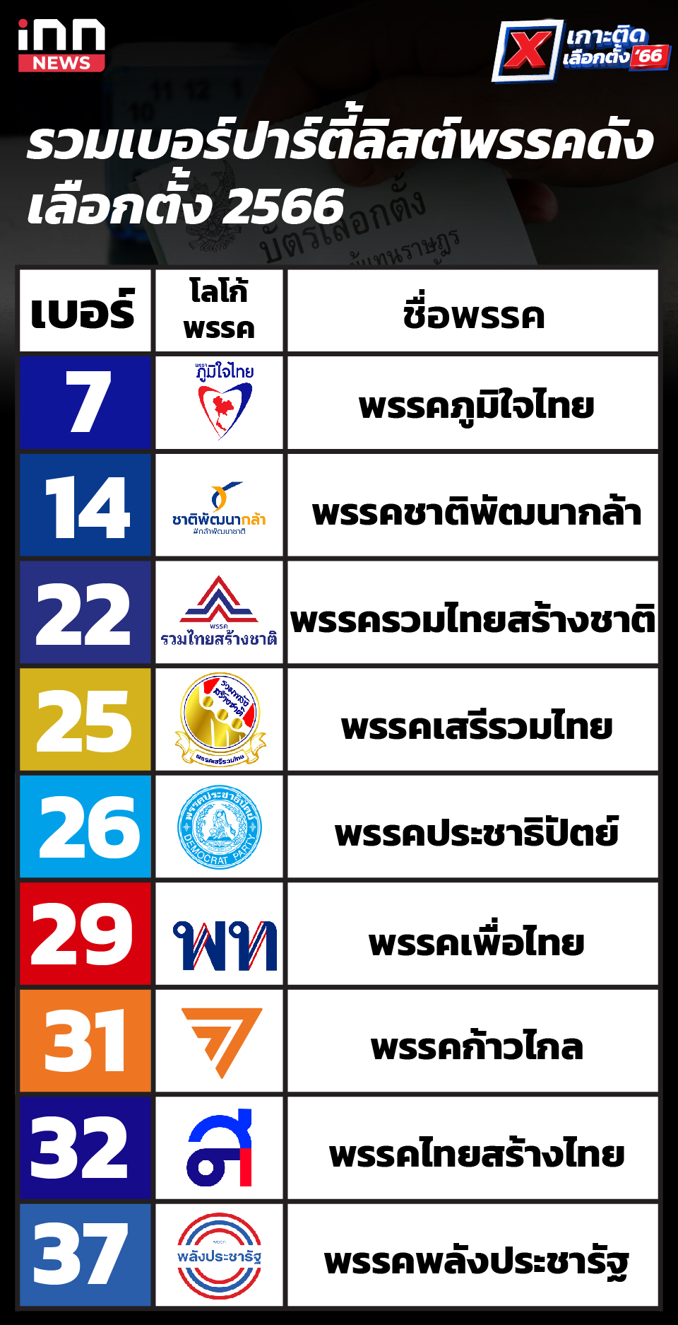 เบอร์ปาร์ตี้ลิสต์พรรคการเมืองทั้ง 49 พรรค