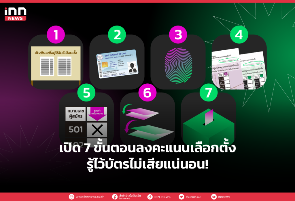 เปิด 7 ขั้นตอนลงคะแนนเลือกตั้ง รู้ไว้บัตรไม่เสียแน่นอน!