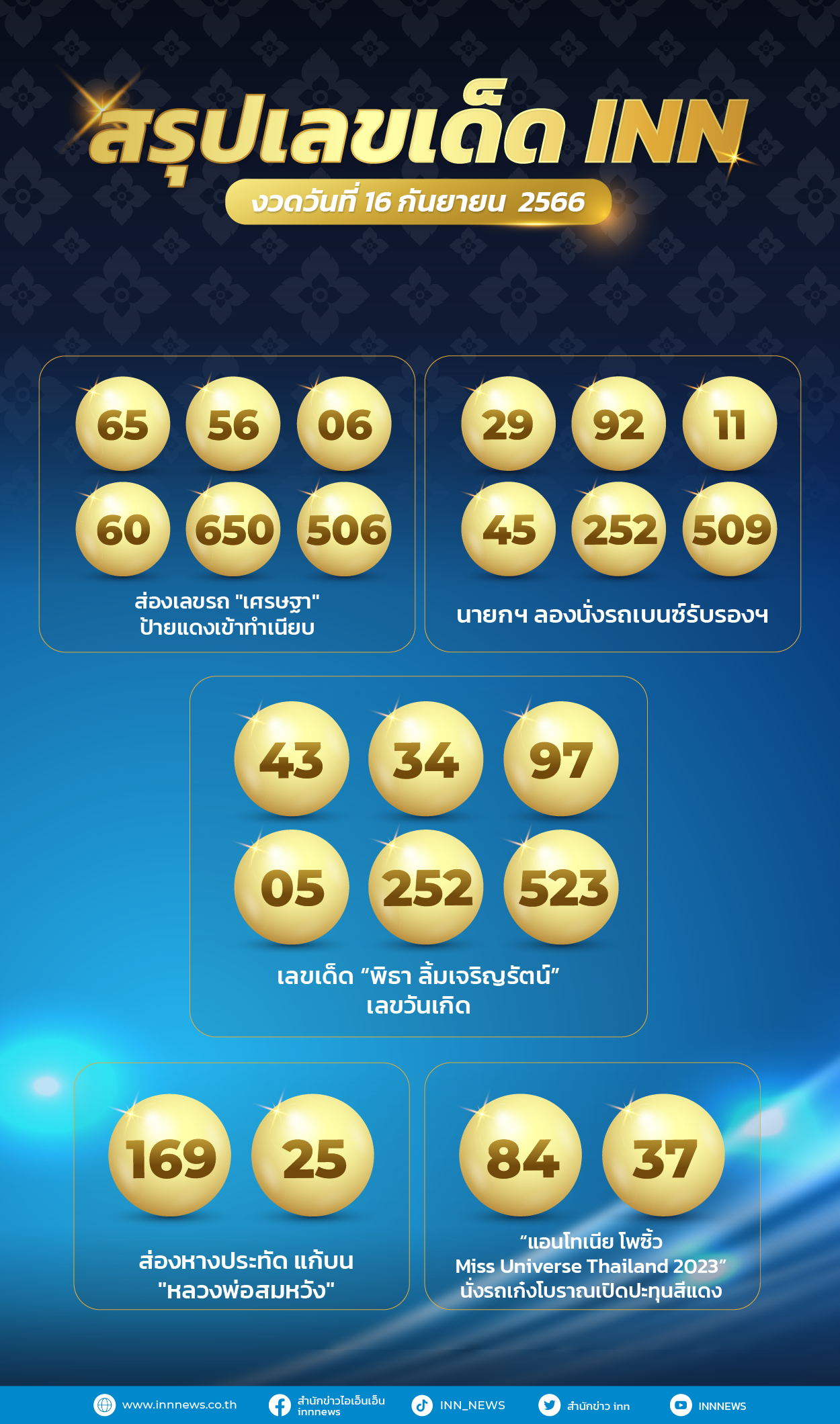 เลขเด็ด เลขมาแรงงวดจากทั่วไทยงวดวันที่ 16 กันยายน 2566