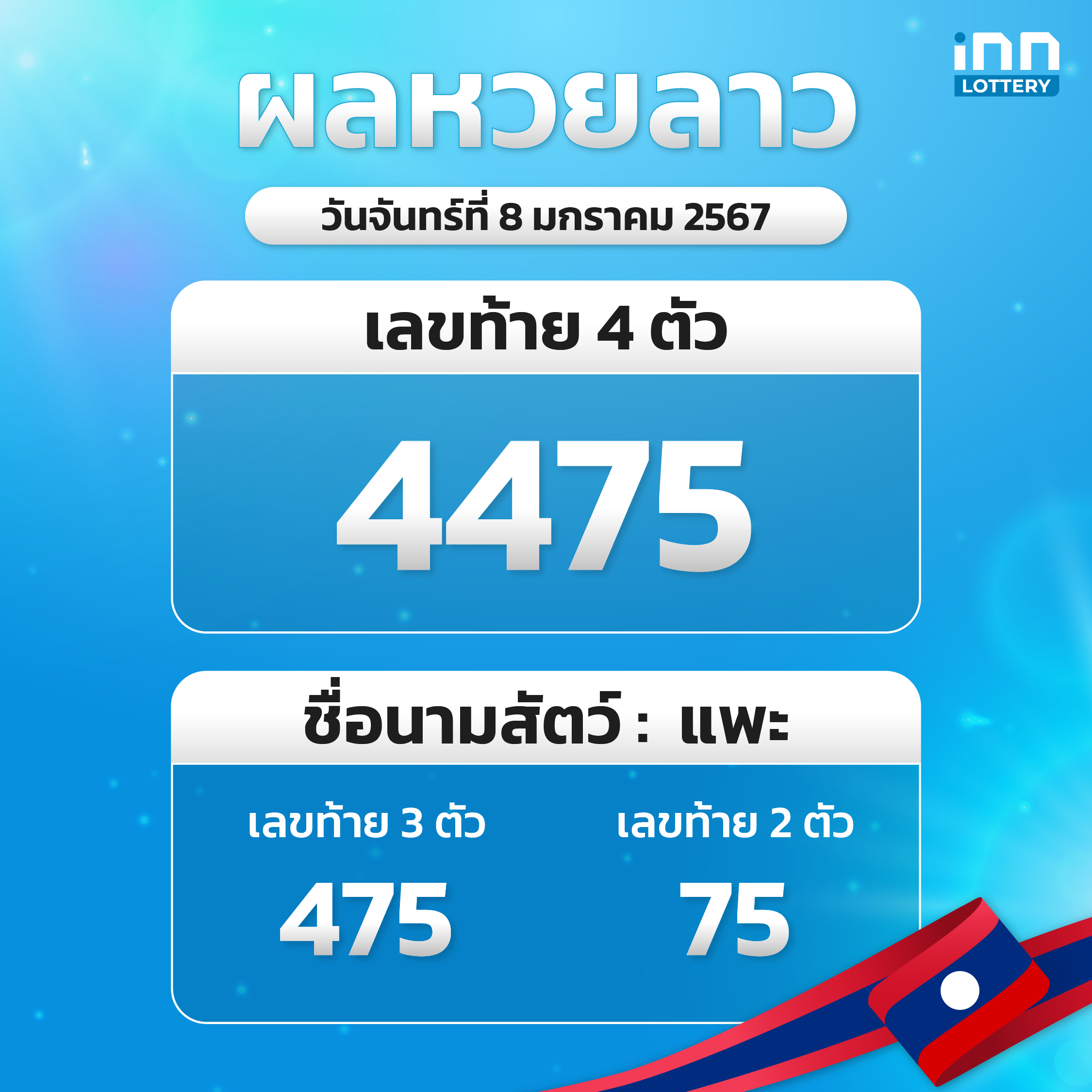 ผลหวยลาวล่าสุด หวยลาวงวด 8 มกราคม 2567