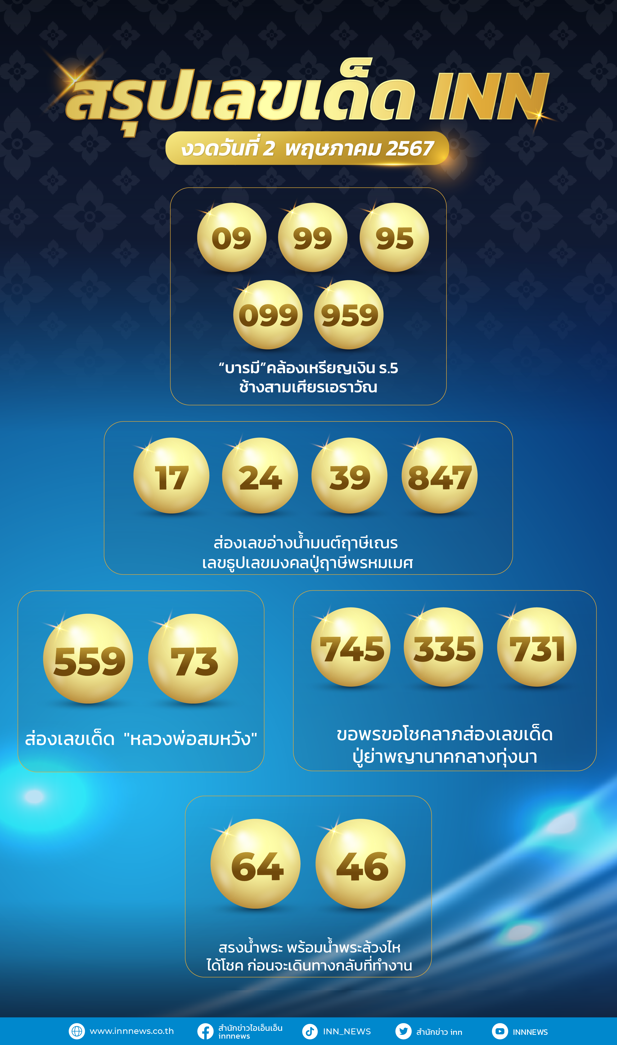 เลขเด็ด เลขมาแรงทั่วไทยงวดวันที่ 2 พฤษภาคม 2567