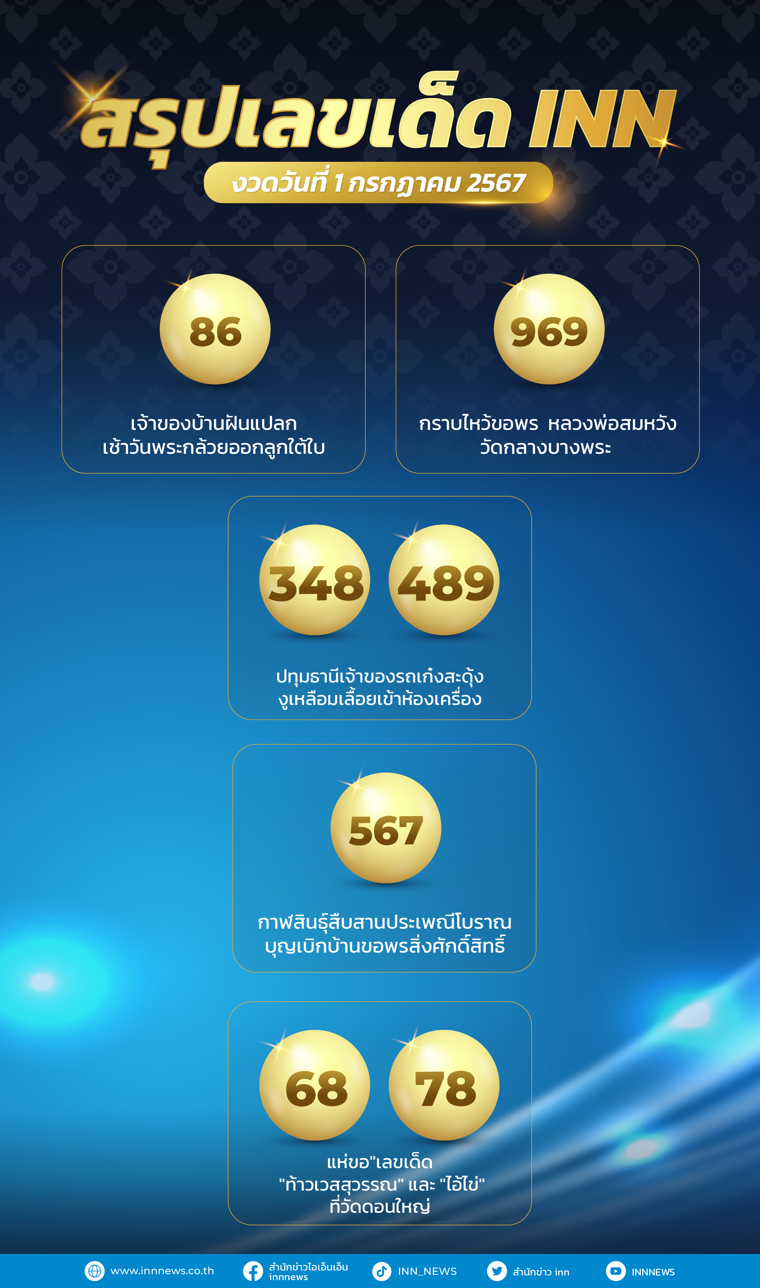 เลขมาแรงทั่วไทยงวดวันที่ 1 กรกฎาคม 2567 (1)