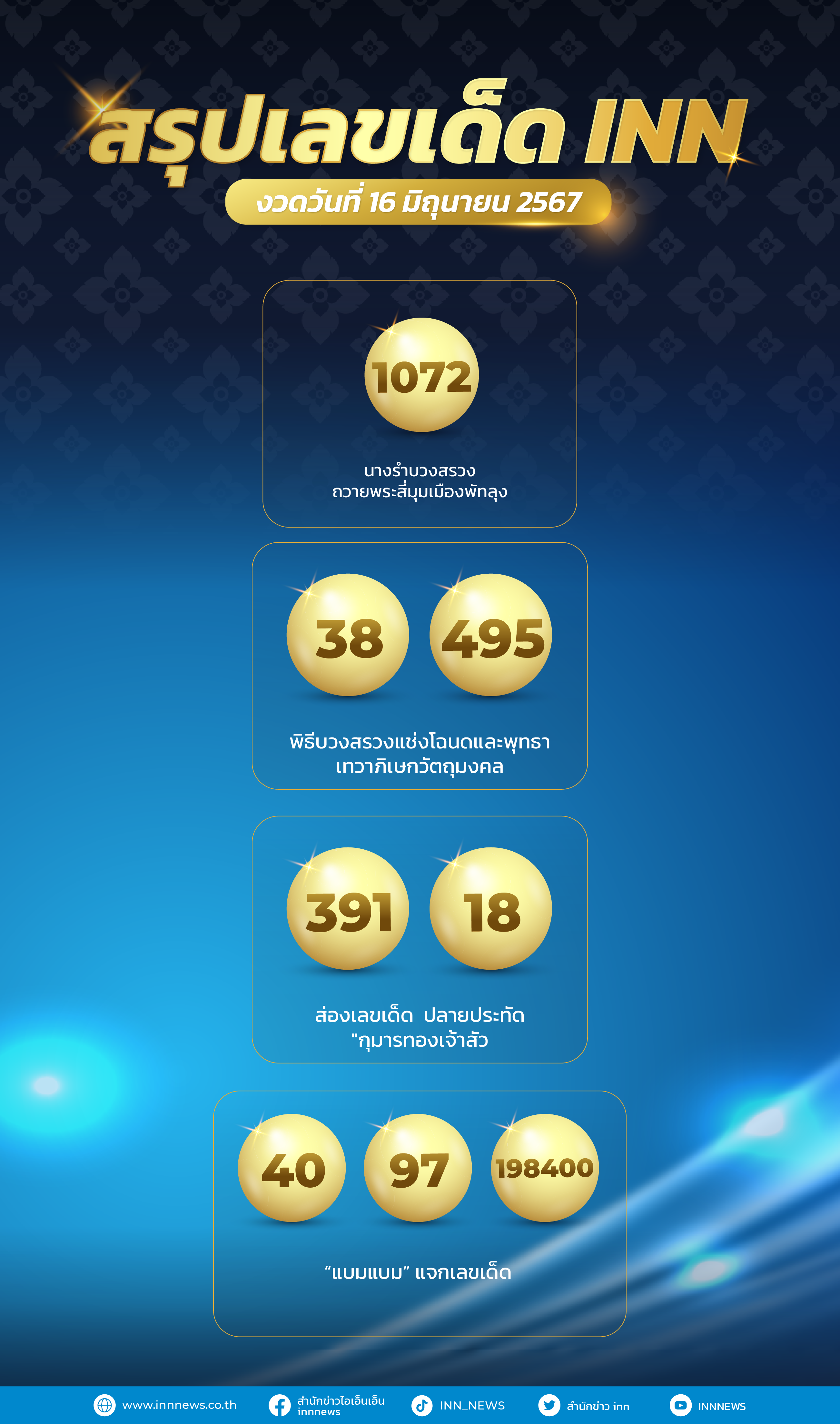 เลขเด็ด เลขมาแรงทั่วไทยงวดวันที่ 16 มิถุนายน 2567