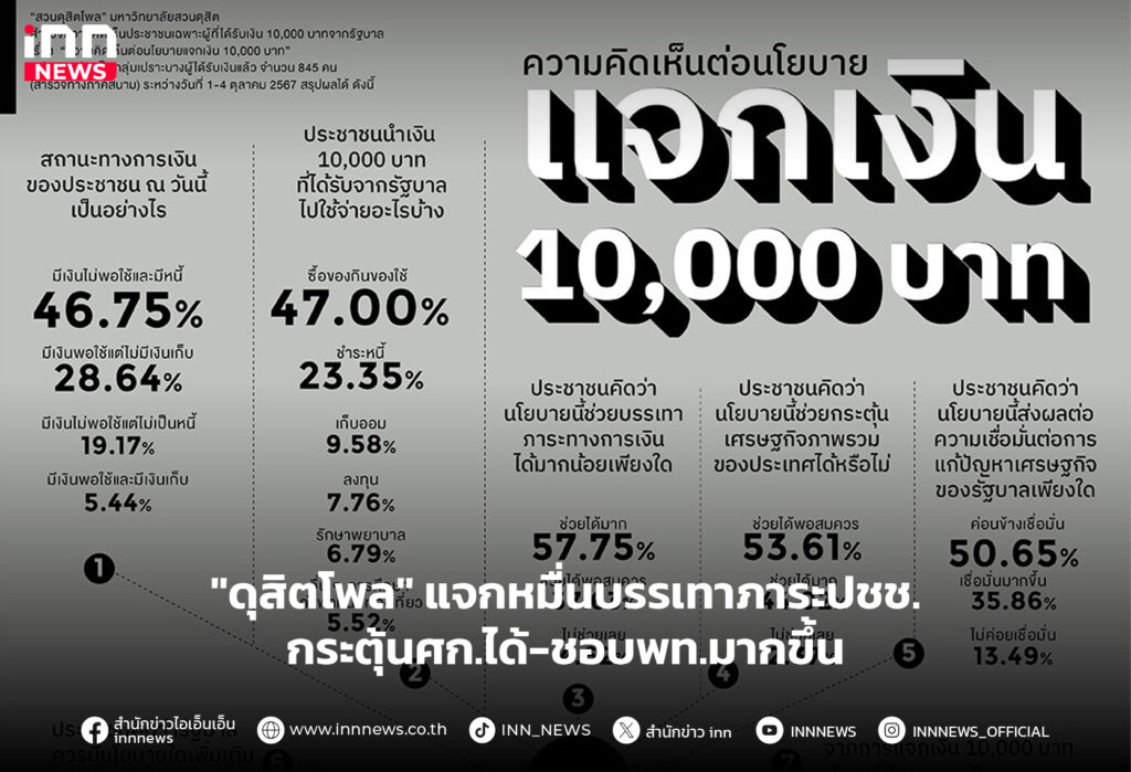 แจกเงินหมื่น