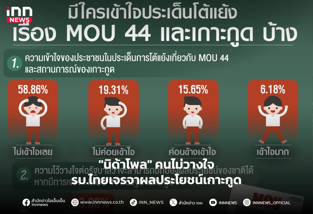 MOU 44 เกาะกูด