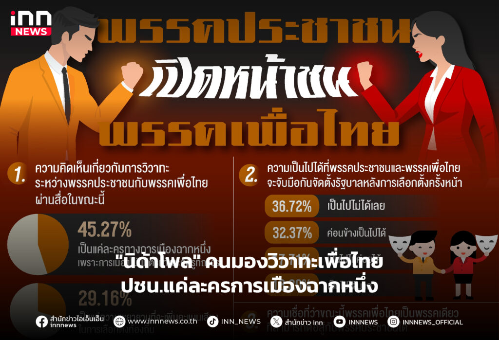 พรรคเพื่อไทย พรรคประชาชน