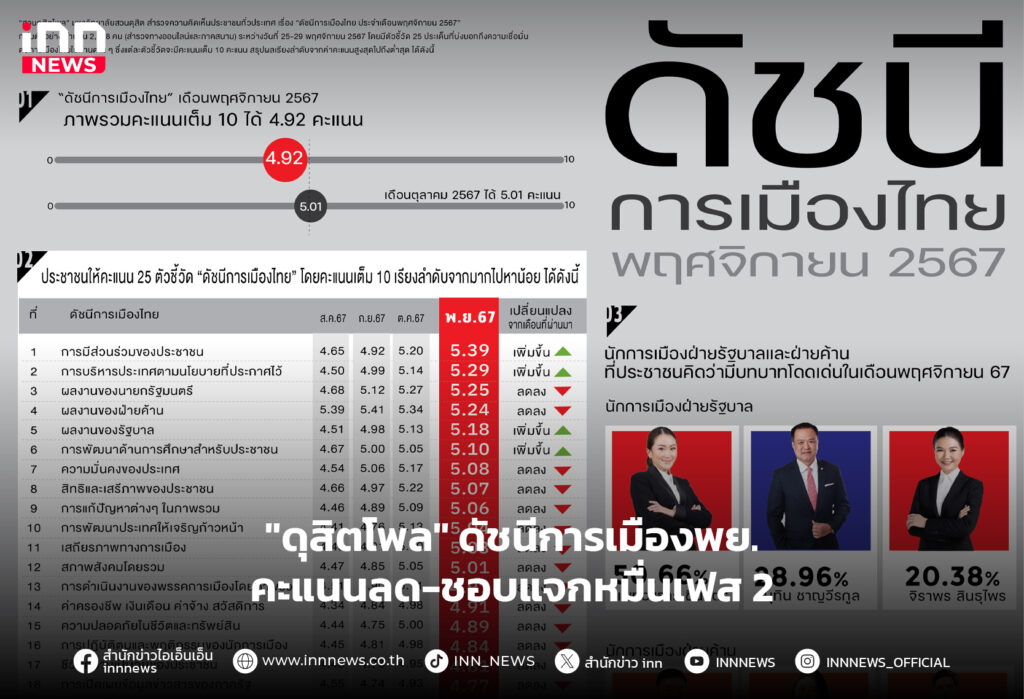 การเมือง