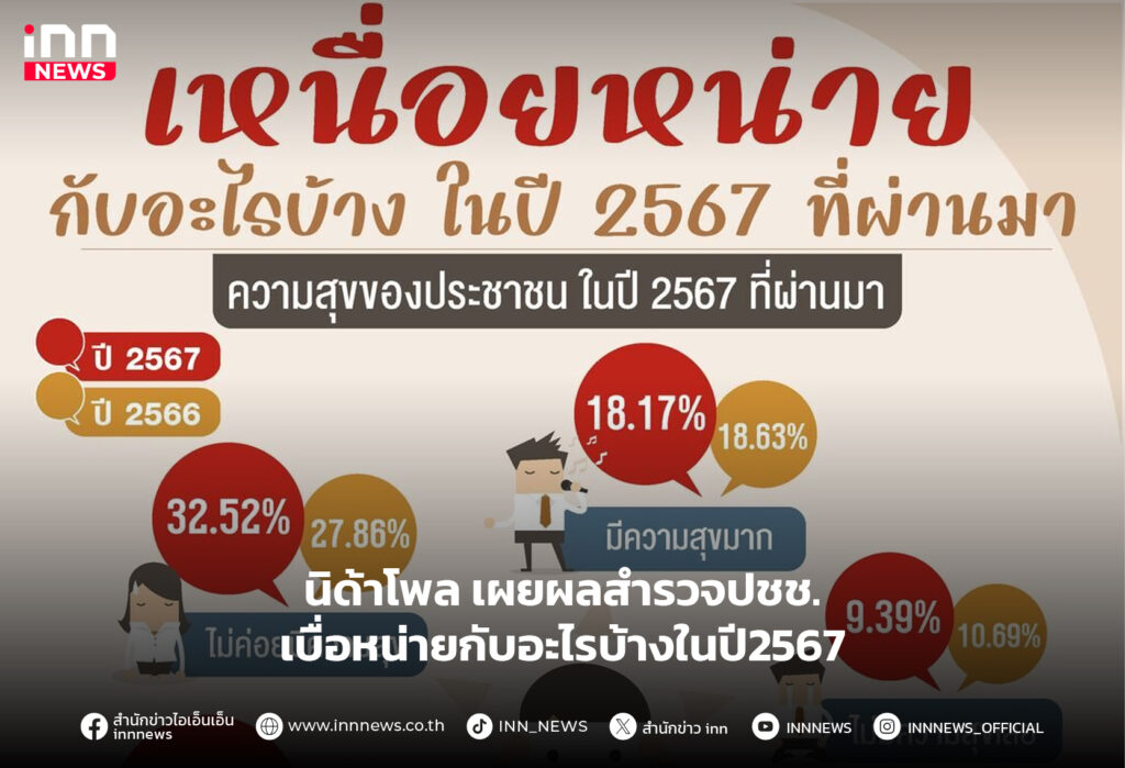 นิด้าโพล เผยผลสำรวจปชช.เบื่อหน่ายกับอะไรบ้างในปี2567