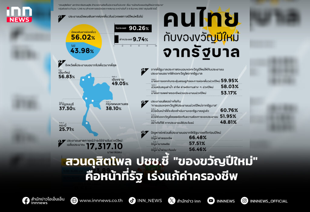 "ของขวัญปีใหม่" คือหน้าที่รัฐ เร่งแก้ค่าครองชีพ