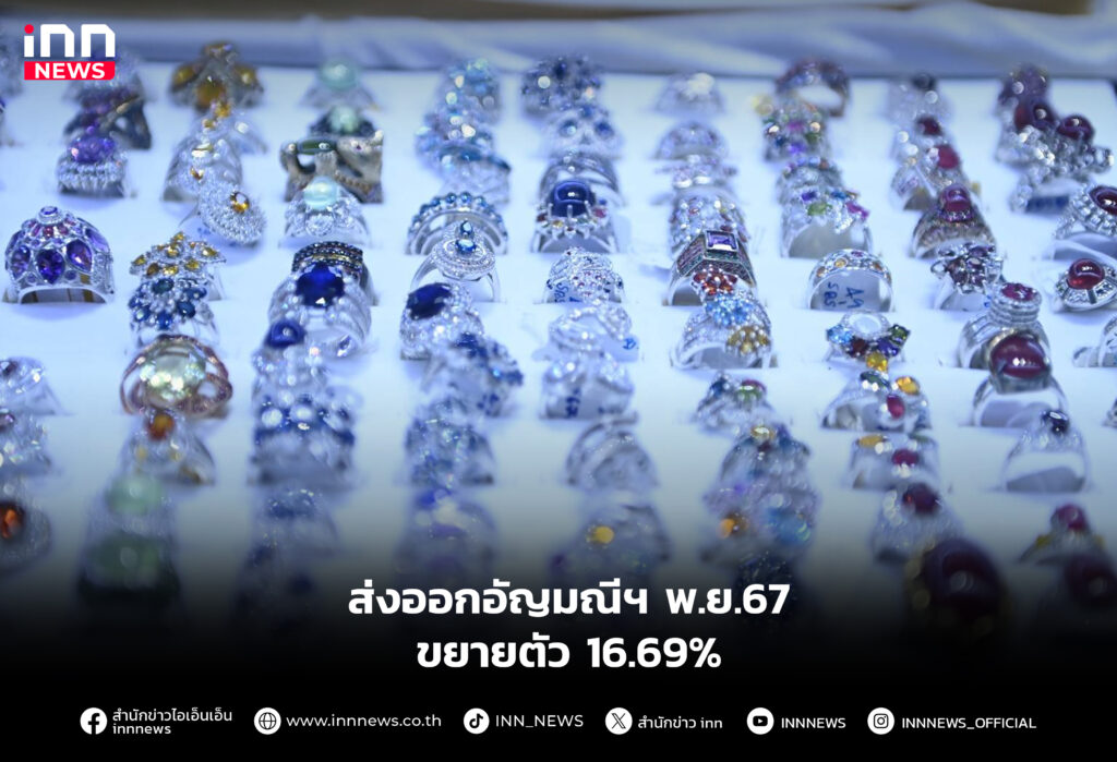 ส่งออกอัญมณีฯ พ.ย.67 ขยายตัว 16.69%