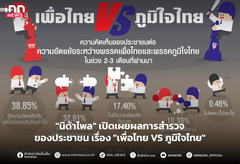 เพื่อไทย VS ภูมิใจไทย