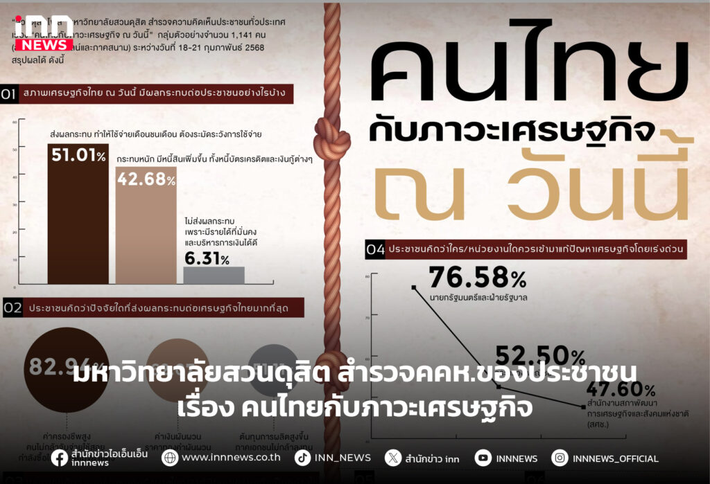 เศรษฐกิจ