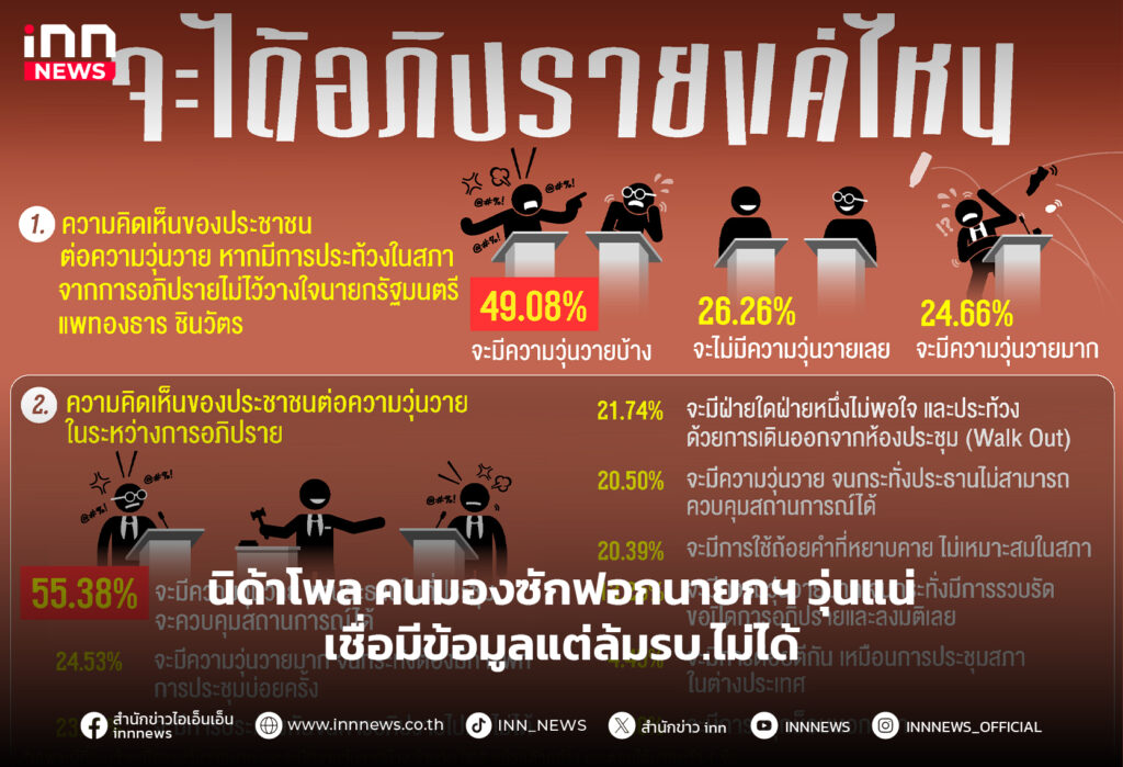 ซักฟอกรัฐบาล