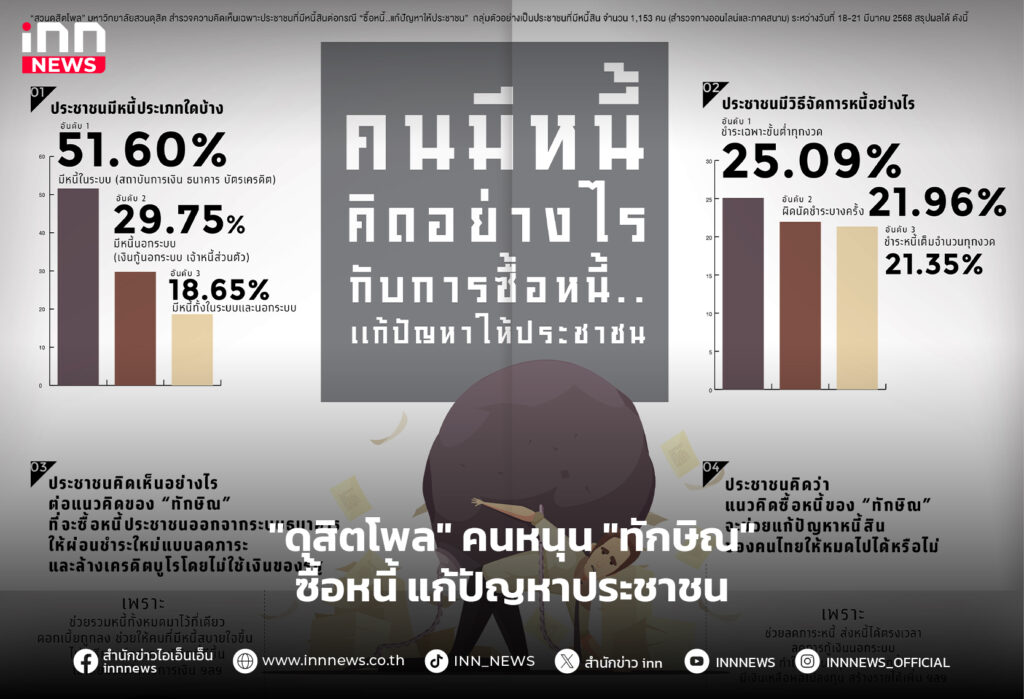 ซื้อหนี้