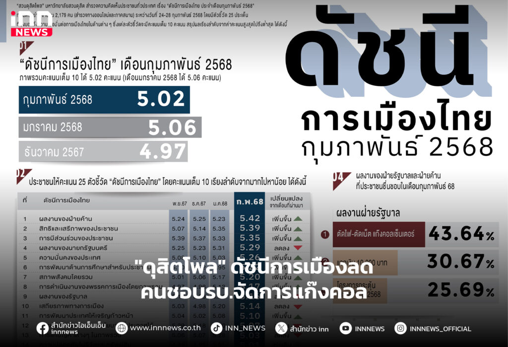 ดัชนีการเมือง