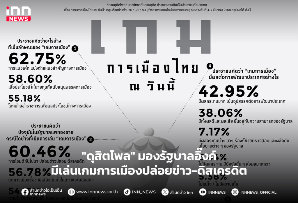 รัฐบาลอิ๊งค์